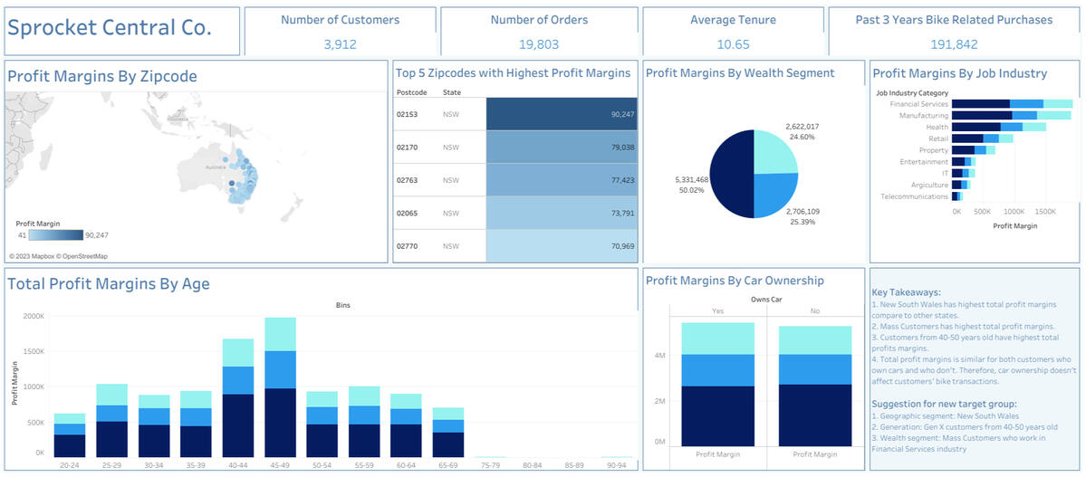 Check out dashboard